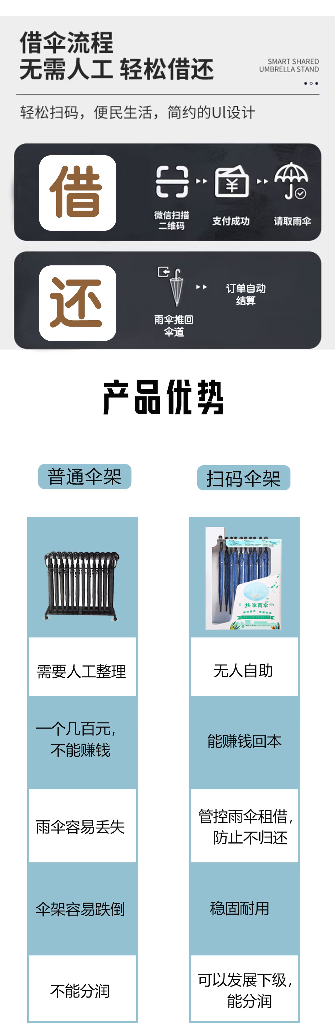 共享雨伞2